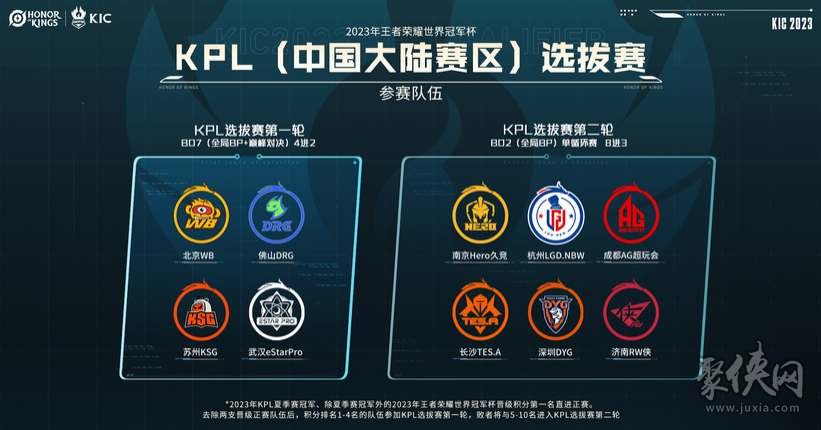 都低于上赛 都低于上赛