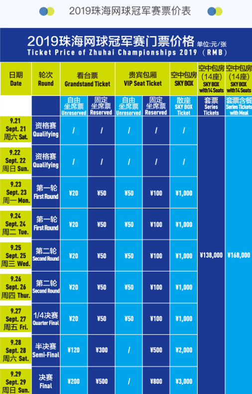 概率显著 概率显著