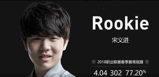 群体